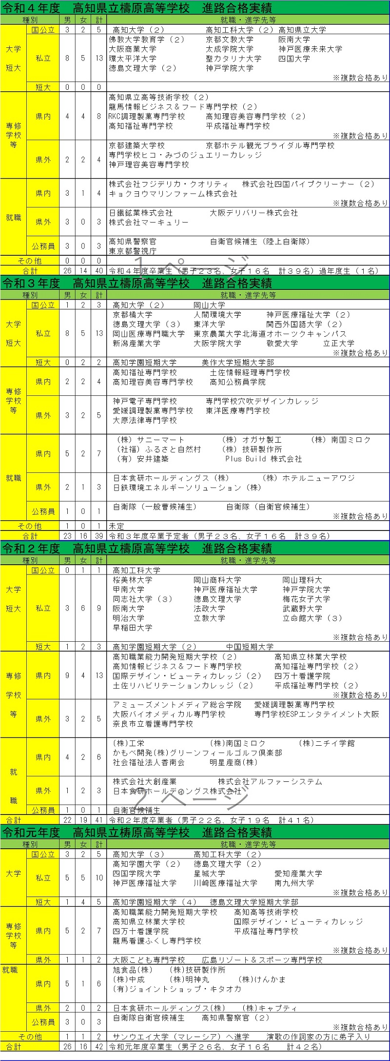 r4年度までの進路状況